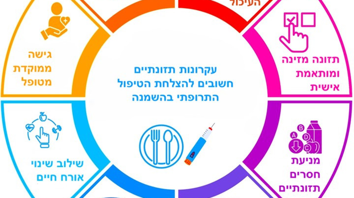דר אסנת רזיאל