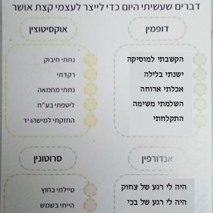 טבלת האושר טבלת האושר