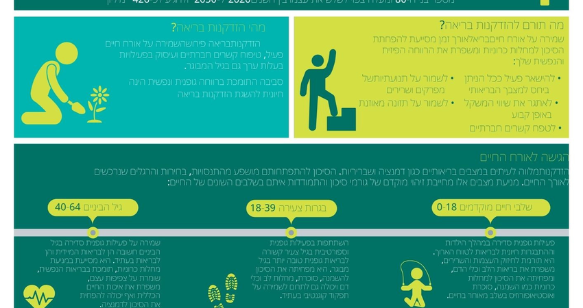 לגבי מבוגרים...