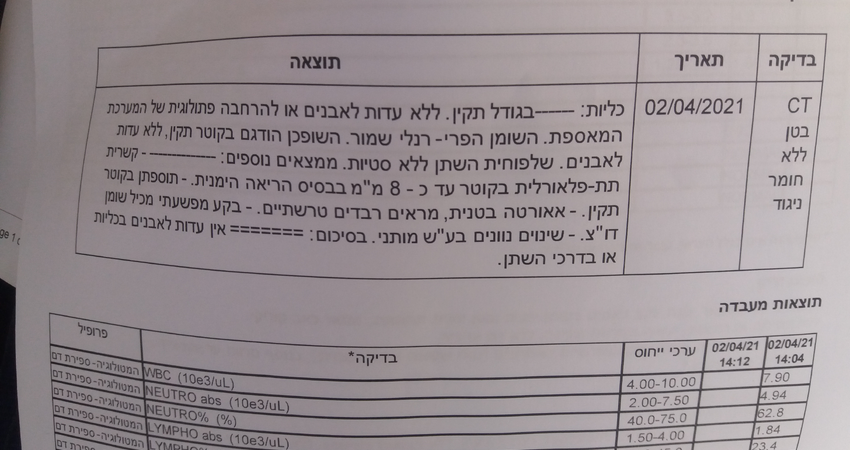 כאבים בבטן תחתונה