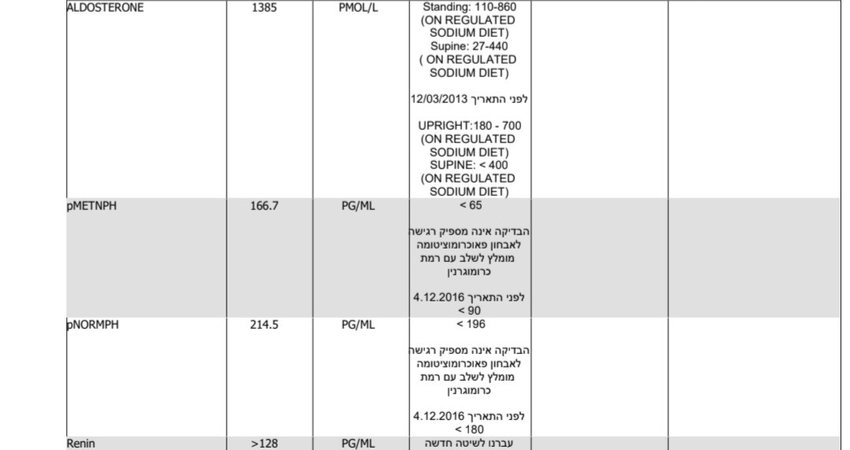 היפוקלמיה אלדוסטרון ורנין גבוה