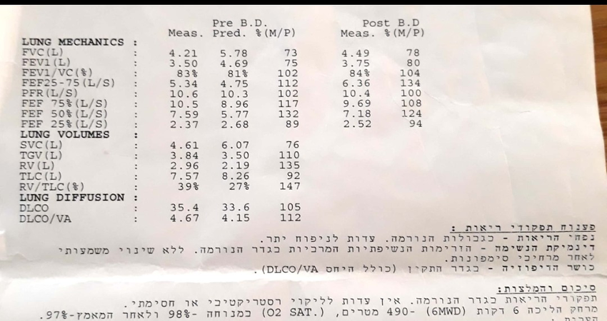 נשימה כבדה וקשה