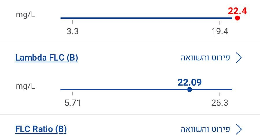 משמעות בדיקות דם ואיסוף שתן