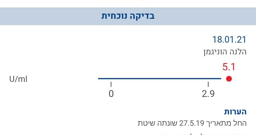 תוצאות בדיקת Anti CPP