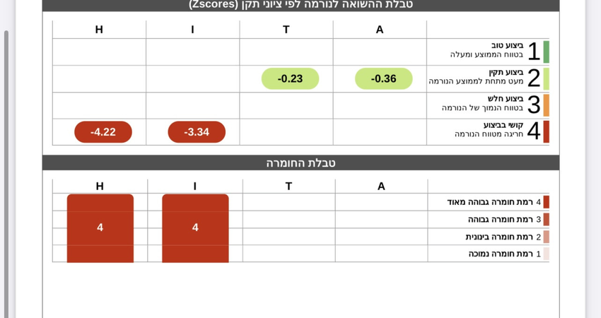 בדיקת moxo
