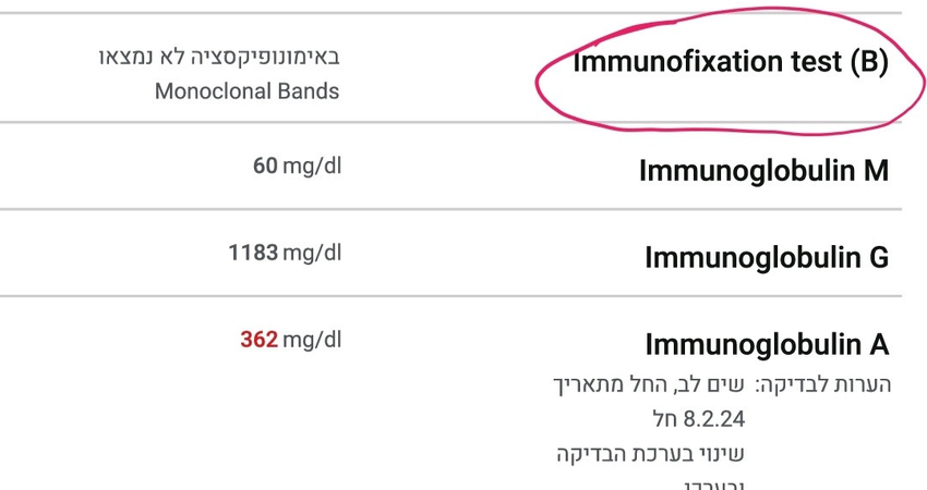 פענוח תוצאות בדיקות