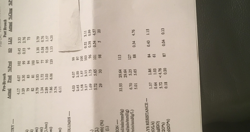 תוצאות בדיקת תפקוד ריאות עם/בלי מטכולין