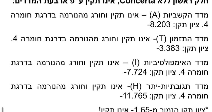 תןצאות אבחון מוקסו