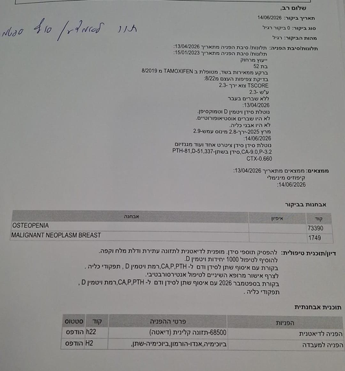 סיגל45 .אשמח לעזרתכם