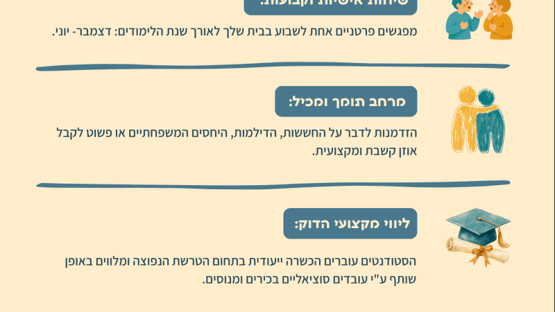 אגודה לטרשת נפוצה .ליווי ושיחות אישיות עם סטודנט/ית לעבודה סוציאלית אגודה לטרשת נפוצה .ליווי ושיחות אישיות עם סטודנט/ית לעבודה סוציאלית