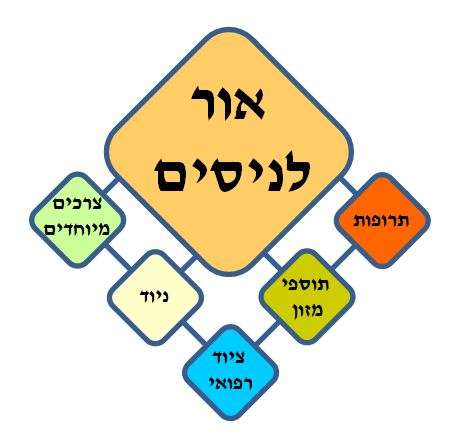 אור לניסים