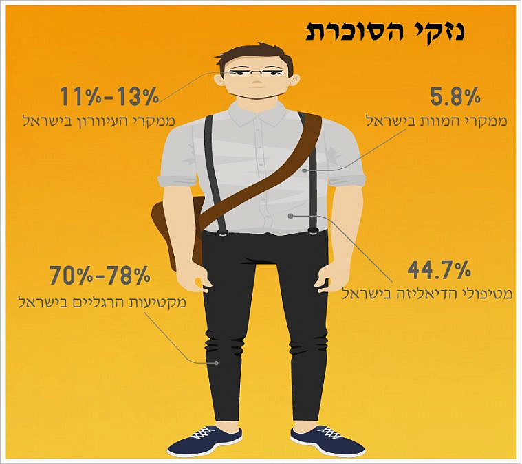 (גרפיקה: כמוני)