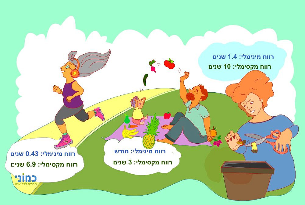 (צילום: Shutterstock)